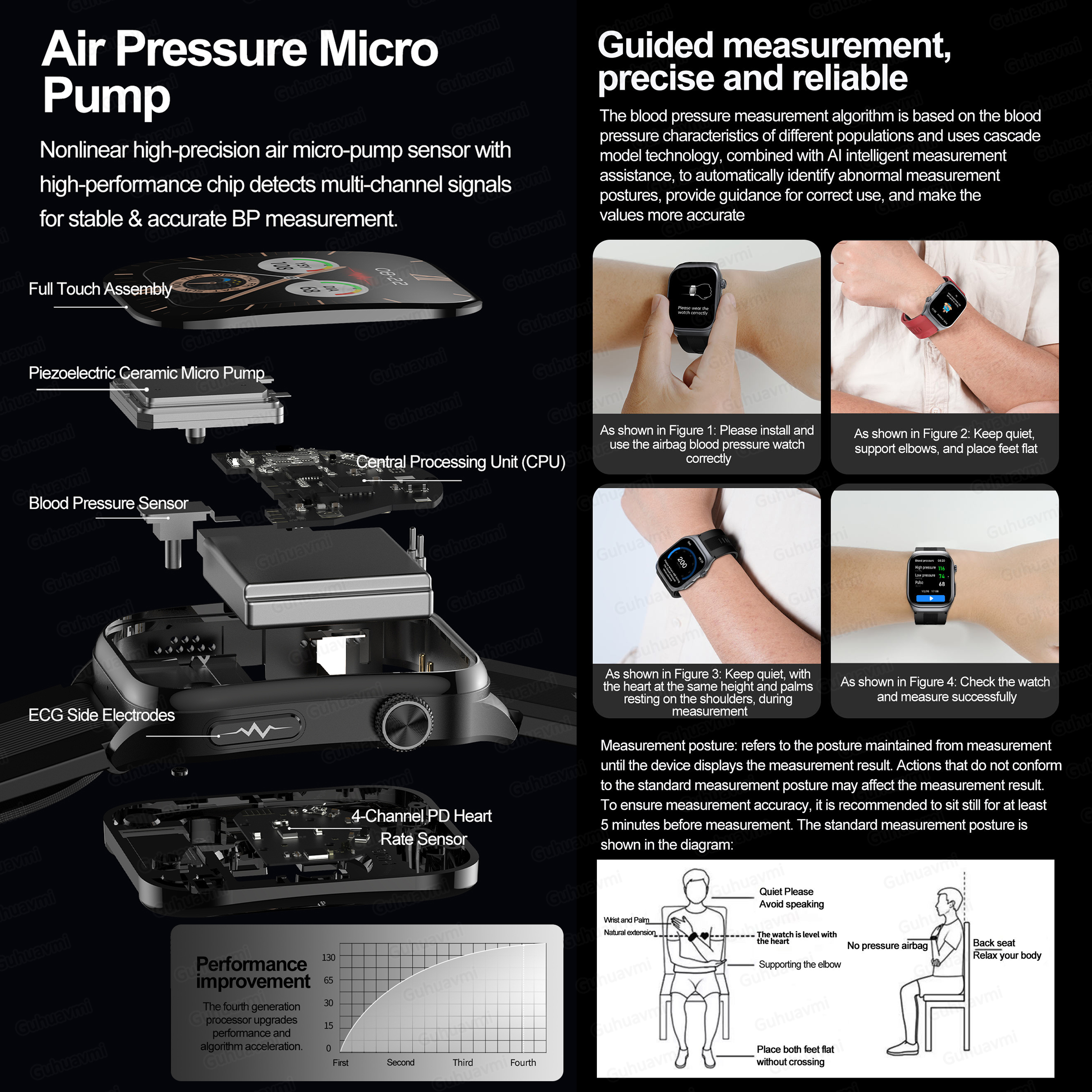 Sapphire Smartwatch AMOLED Scr - Fall Detection Watch recension och pris