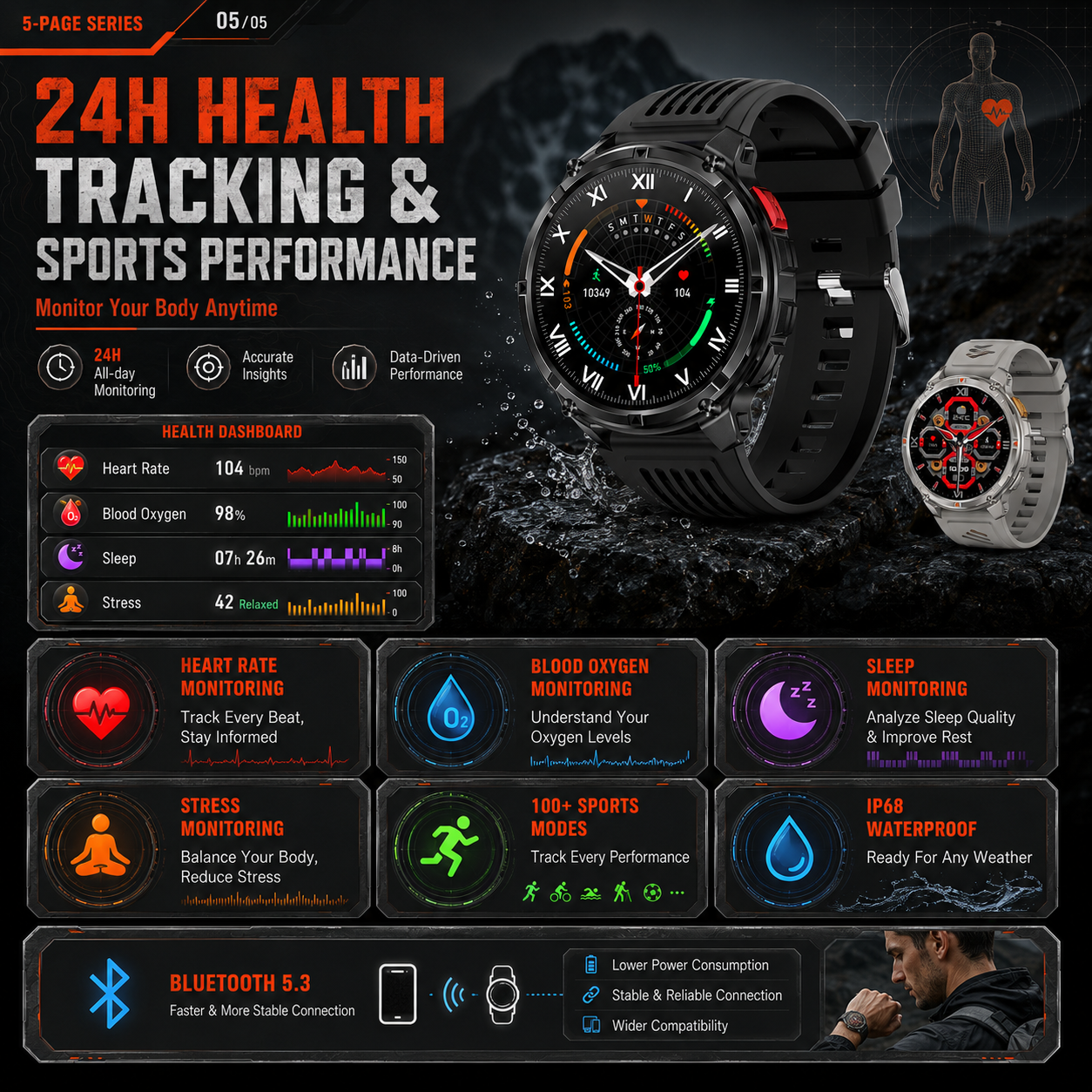 Smart Watch IP68 Waterproof Al - Breath Rate Monitor recension och pris