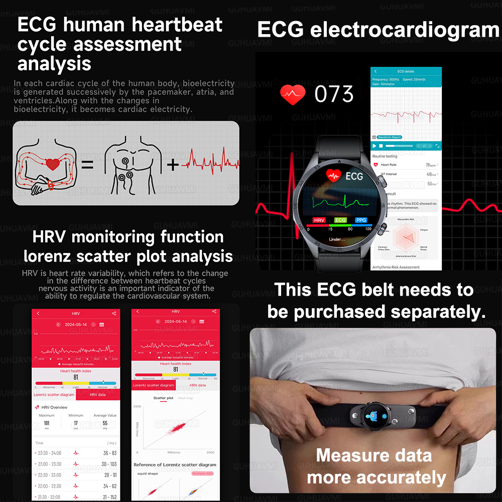 2026 New Nursing level Pulse t - Fall Detection Watch recension och pris